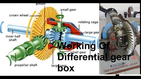 rear axle box metal gear|differential gearbox.